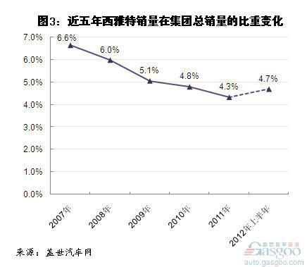 大众亏损品牌销量及财务分析