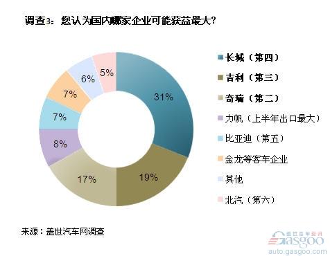 俄入世对中国汽车利好 最大挑战来自外国车企竞争