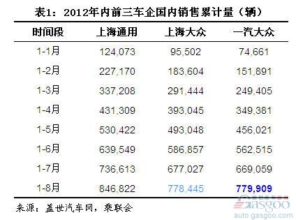 2012年8月国内销量前十企业简析