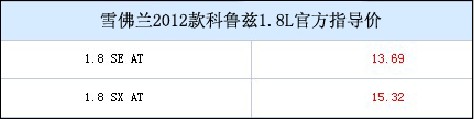 1.8L宝骏630来袭 “大小科鲁兹”同台竞技