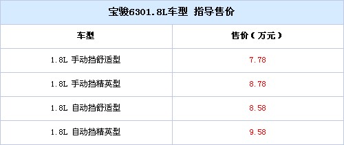 1.8L宝骏630来袭 “大小科鲁兹”同台竞技