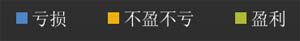 J.D. Power：上半年中国汽车经销商信心研究（中）