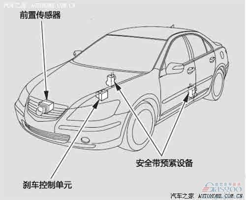 预防追尾！汽车主动预防碰撞系统简析