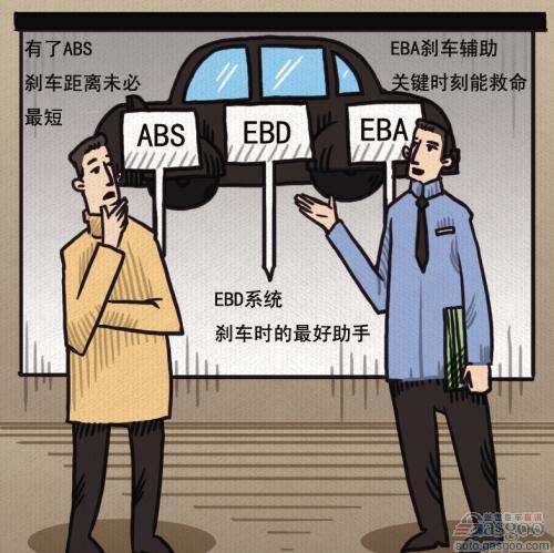 汽车主动安全技术之防抱死系统