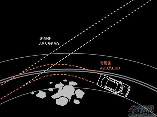 汽车主动安全技术之EBD