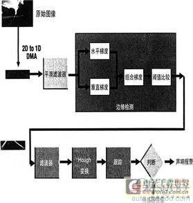沃尔沃汽车车道偏离警告系统详解