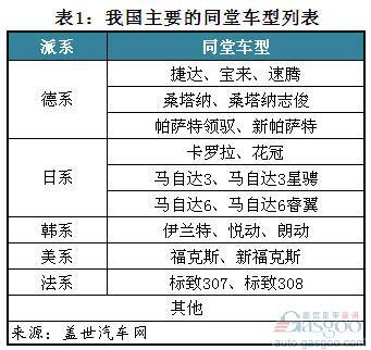 我国主要两代/多代同堂车型销量分析