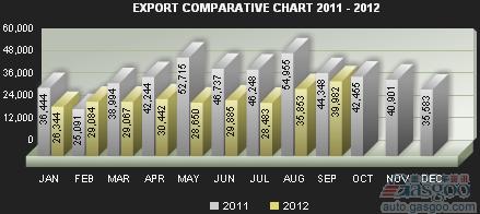 阿根廷9月汽车销量同比下滑21%