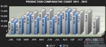 阿根廷9月汽车销量同比下滑21%