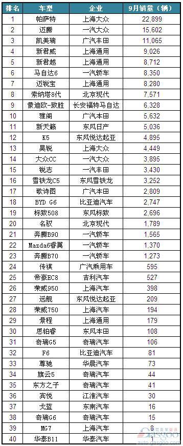 2012年9月国产B级车（非豪华品牌）销量排名