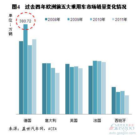 今年前三季度欧洲车市销量情况