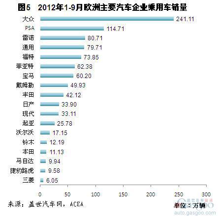 今年前三季度欧洲车市销量情况