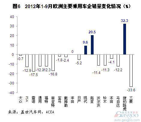 今年前三季度欧洲车市销量情况