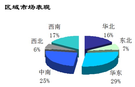 2012年8月二手车市场交易情况