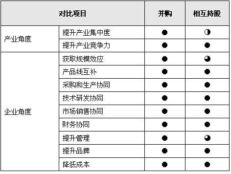 我国汽车产业整合的第二条路径