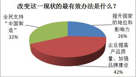 采购商何以拒绝“中国制造”