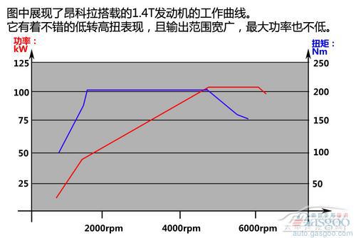 别克昂科拉Encore技术解析