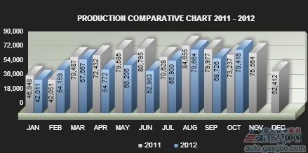 阿根廷10月汽车销量同比下滑17.9%