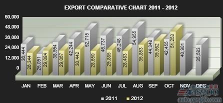 阿根廷10月汽车销量同比下滑17.9%