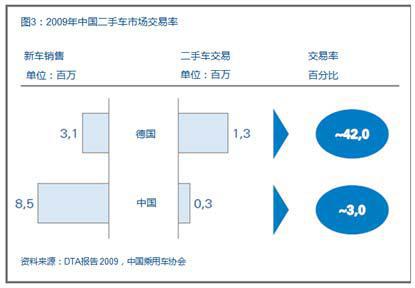 理特：跨国车企如何在变化的中国市场顺利发展？