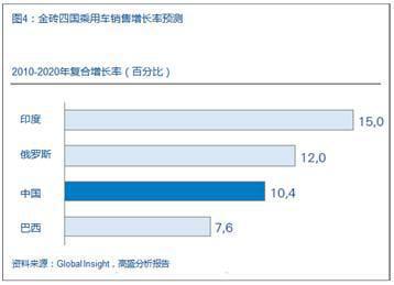 理特：跨国车企如何在变化的中国市场顺利发展？