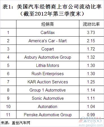 2012年第三季度末我国经销商上市公司资产负债情况