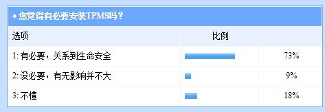 TPMS为何“缺席”中国