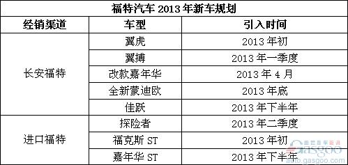 2013年国内外汽车品牌新车引入规划曝光