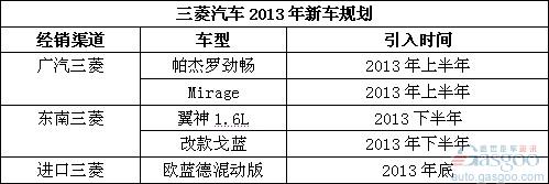 2013年国内外汽车品牌新车引入规划曝光