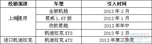 2013年国内外汽车品牌新车引入规划曝光