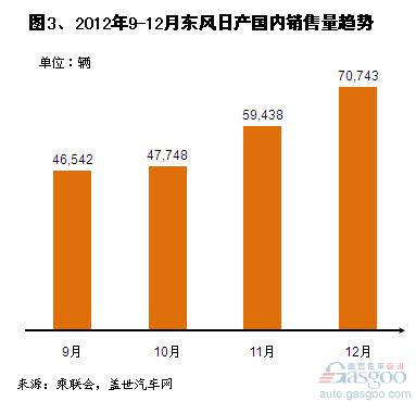 2012年12月国内销售综合数前十企业分析