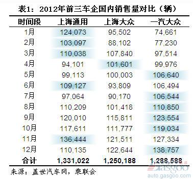 2012年12月国内销售综合数前十企业分析