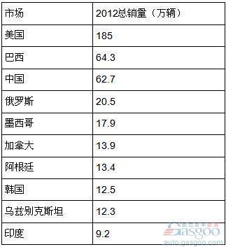 雪佛兰今年上市25款新车 去年全球销量495万辆