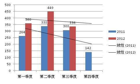 2012年全球新能源汽车产业发展研究报告（简版）