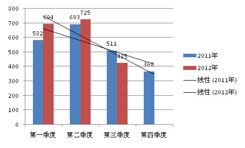 2012年全球新能源汽车产业发展研究报告（简版）