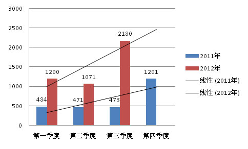 2012年全球新能源汽车产业发展研究报告（简版）