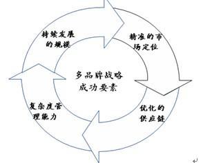 中国汽车企业需要多少个自主品牌?
