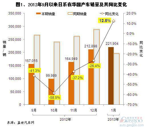 企航战舞完整视频_宝马高速恶意别车 进展_车企价格战新进展