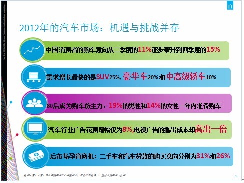 尼尔森：消费信心稳步回升 市场空间待进一步挖掘