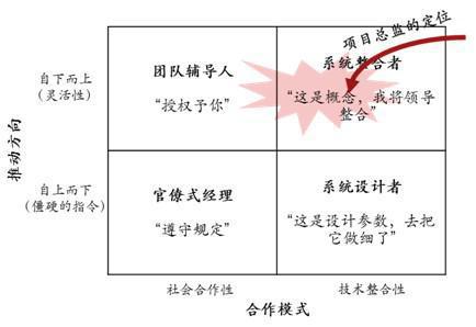 科尔尼：解读汽车产品开发的灵魂人物——项目总监