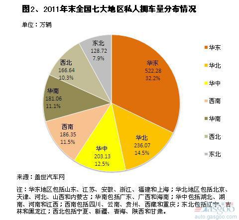 入世十年我国民用汽车注册量变化