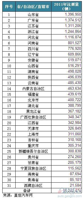 入世十年我国民用汽车注册量变化