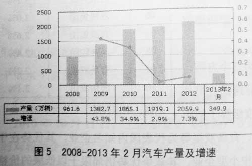 报告：轮胎下游行业分析及预测 
