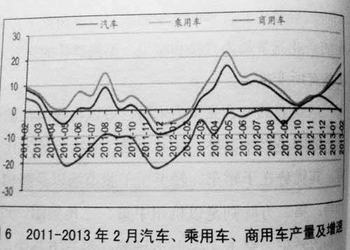 报告：轮胎下游行业分析及预测 