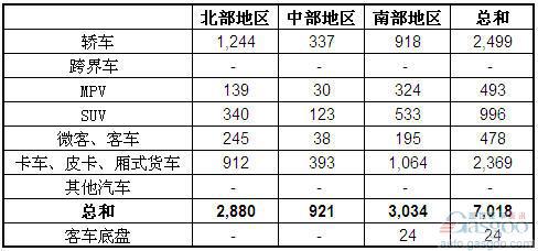2012年9月越南汽车销量统计（分地区）