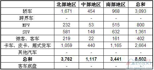 2012年11月越南汽车销量统计（分地区）