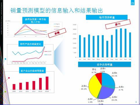 尼尔森：汽车、广告、媒体研究方法论