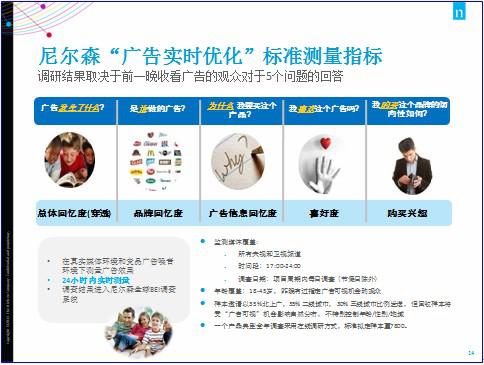 尼尔森：汽车、广告、媒体研究方法论