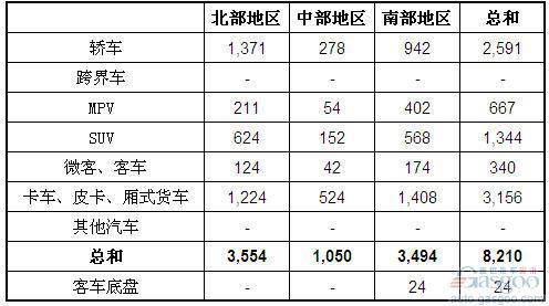 2013年5月越南汽车销量统计（分地区）