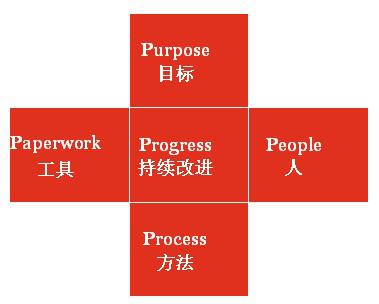 通过模块化开发提升整个研发体系竞争力